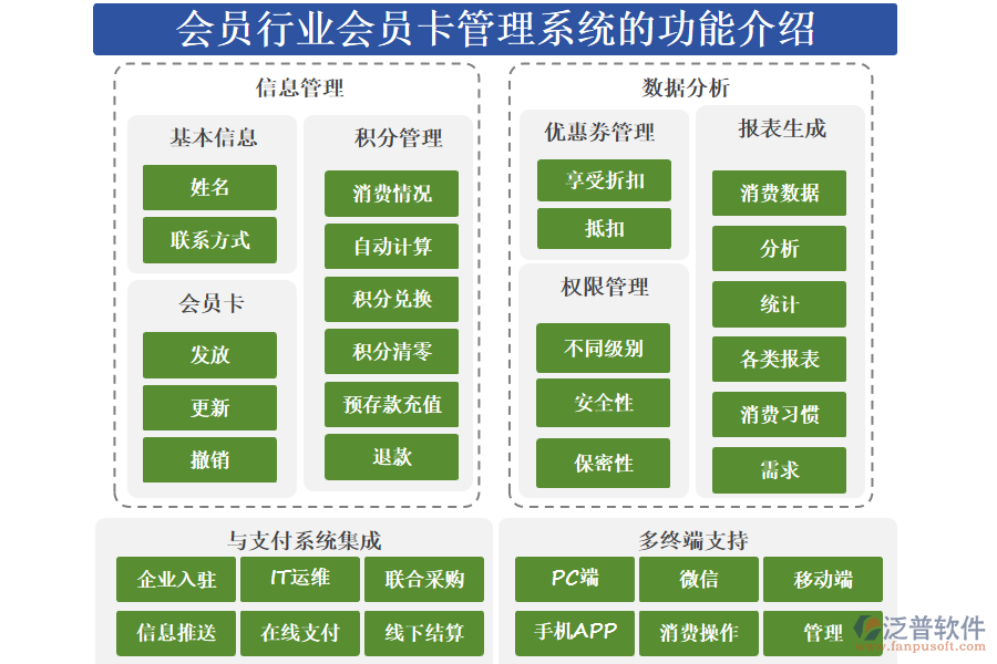 會(huì)員行業(yè)會(huì)員卡管理系統(tǒng)的功能介紹