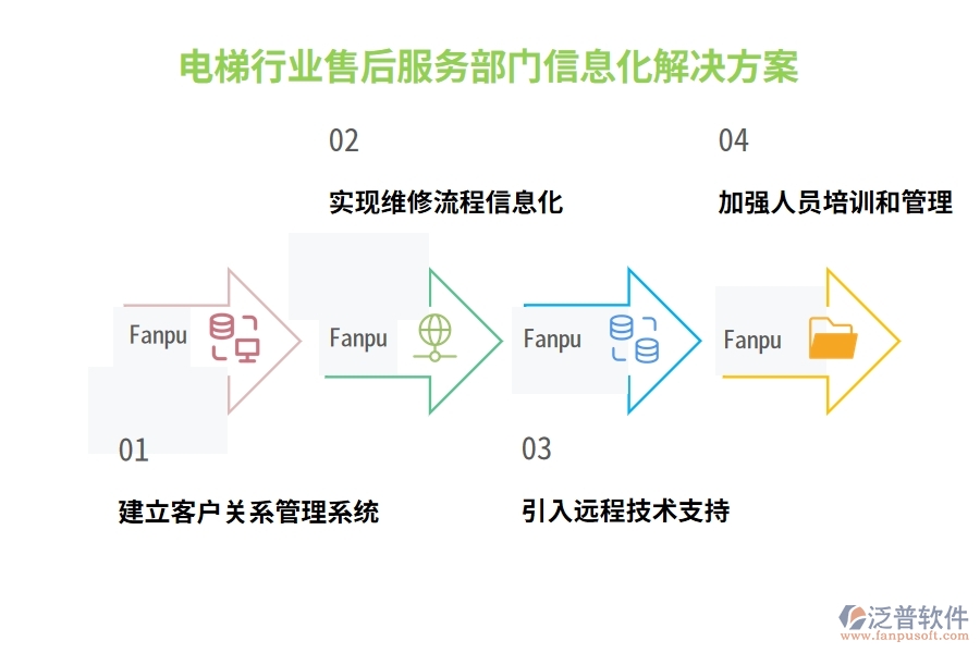 電梯行業(yè)售后服務(wù)部門(mén)信息化解決方案