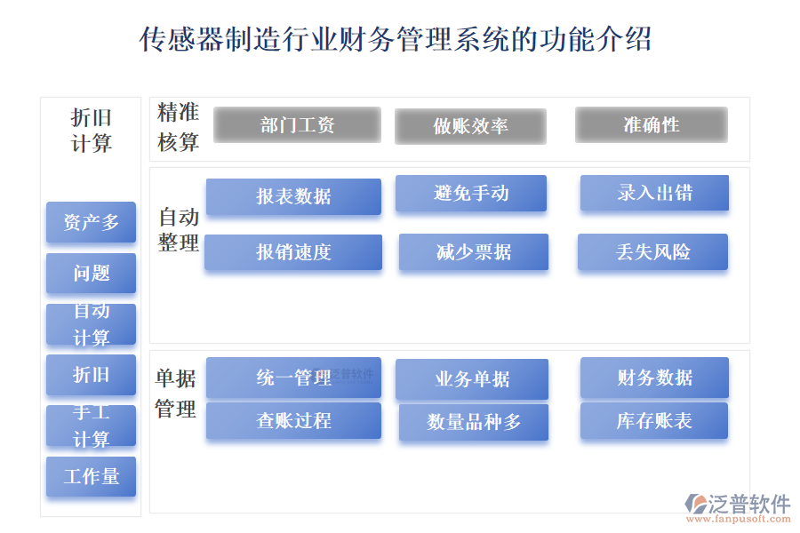 傳感器制造行業(yè)財務管理系統(tǒng)的功能介紹