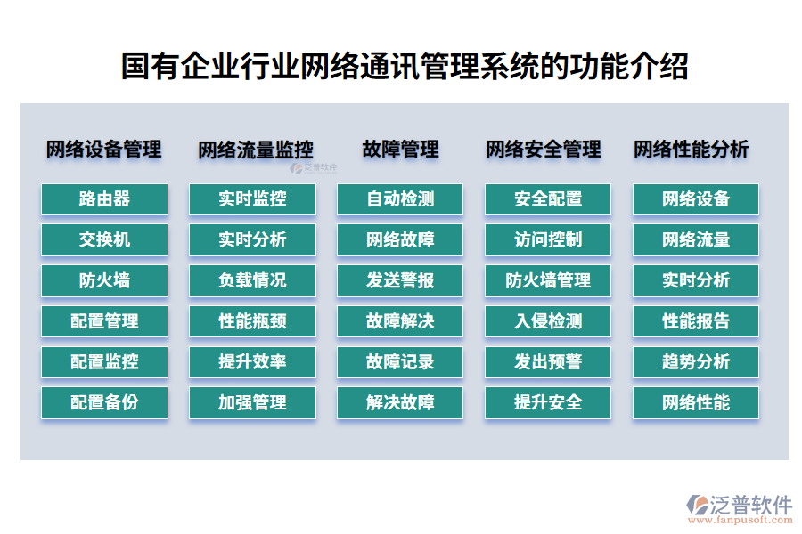 國有企業(yè)行業(yè)網(wǎng)絡通訊管理系統(tǒng)的功能介紹