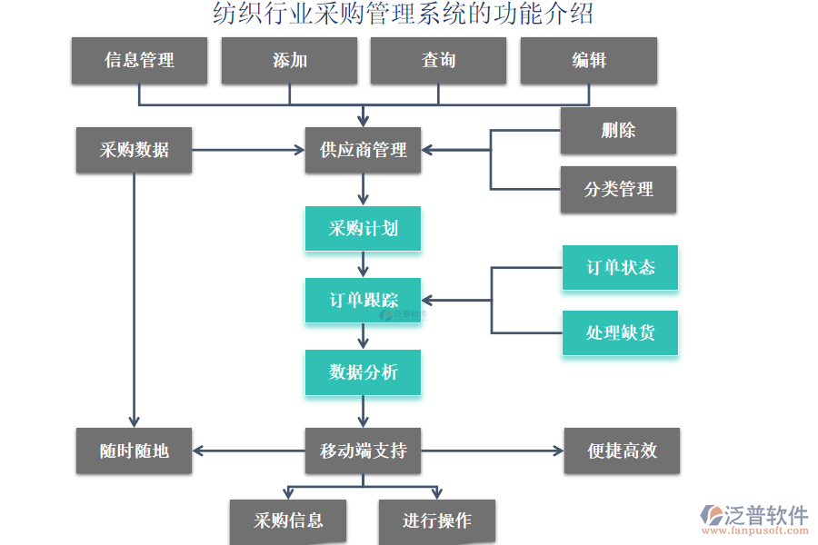 紡織行業(yè)采購(gòu)管理系統(tǒng)的功能介紹