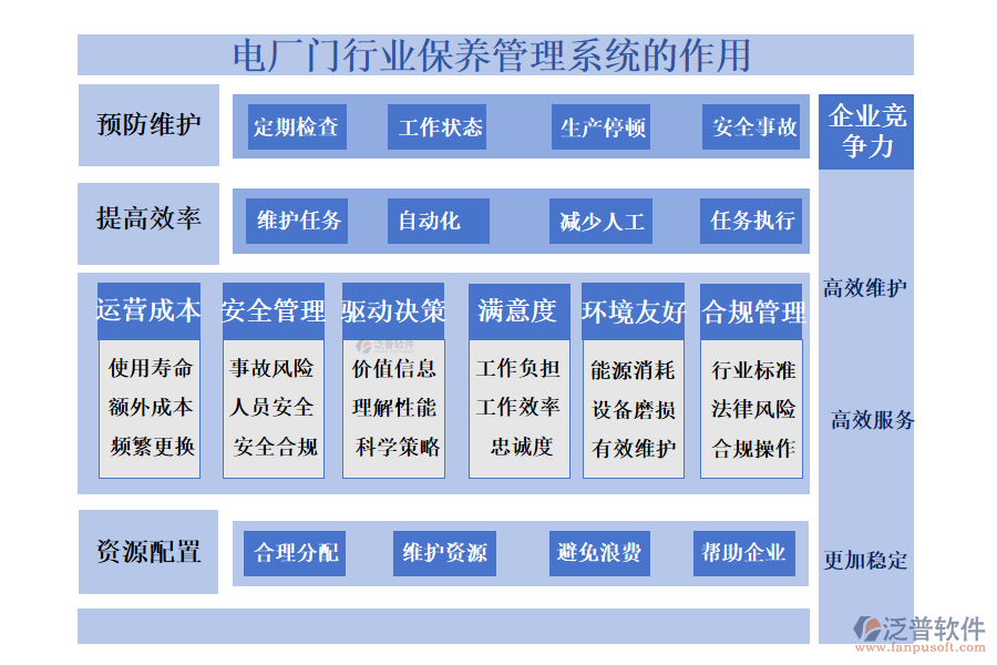 二、電廠門行業(yè)保養(yǎng)管理系統(tǒng)的作用 