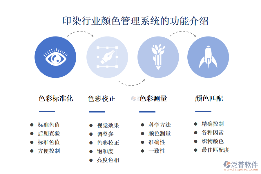 　一、印染行業(yè)顏色管理系統(tǒng)的功能介紹 