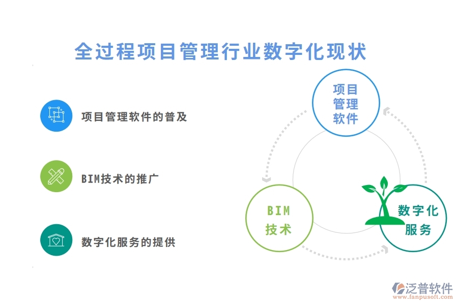 全過(guò)程項(xiàng)目管理行業(yè)數(shù)字化現(xiàn)狀