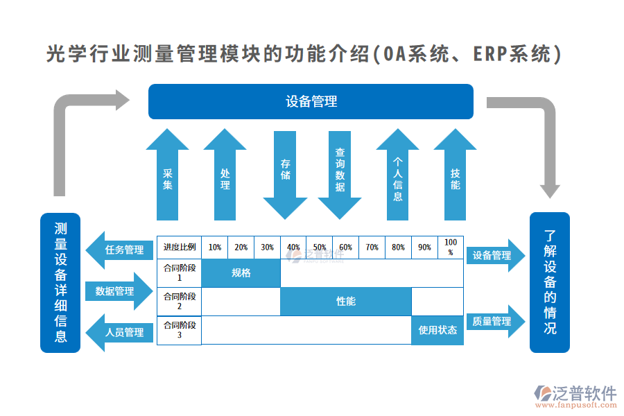 光學行業(yè)測量管理模塊的功能介紹(OA系統(tǒng)、ERP系統(tǒng))