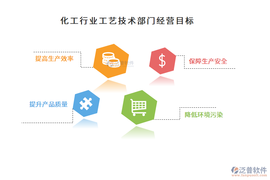 化工行業(yè)工藝技術(shù)部門經(jīng)營(yíng)目標(biāo)