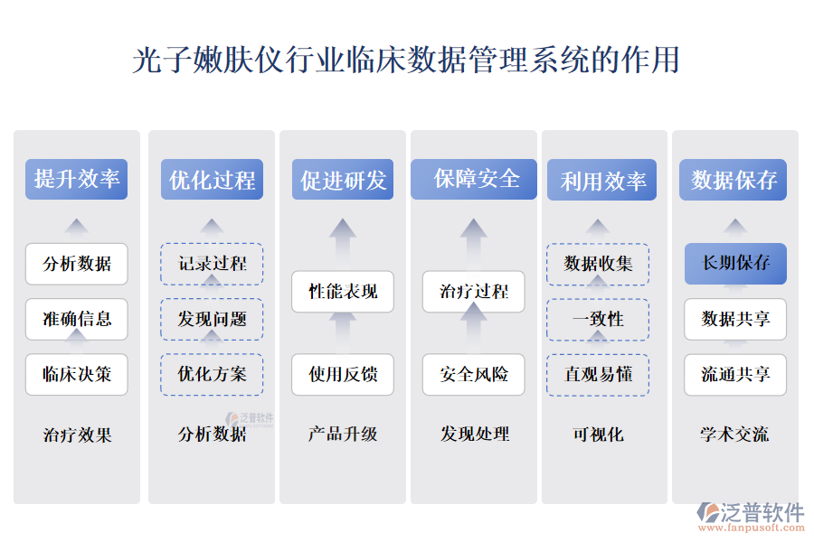 　　二、光子嫩膚儀行業(yè)臨床數(shù)據(jù)管理系統(tǒng)的作用 