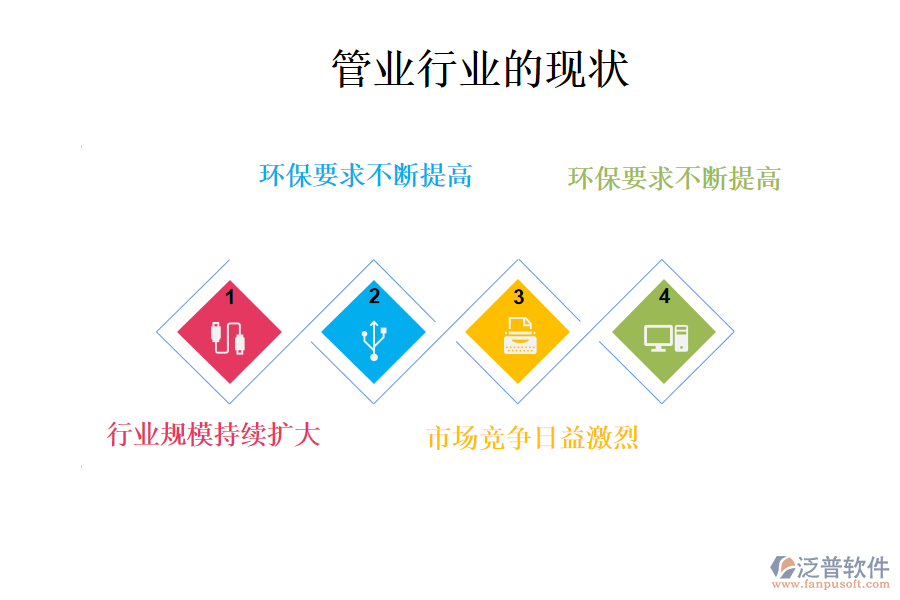 管業(yè)行業(yè)的現(xiàn)狀、痛點(diǎn)和競(jìng)爭(zhēng)情況