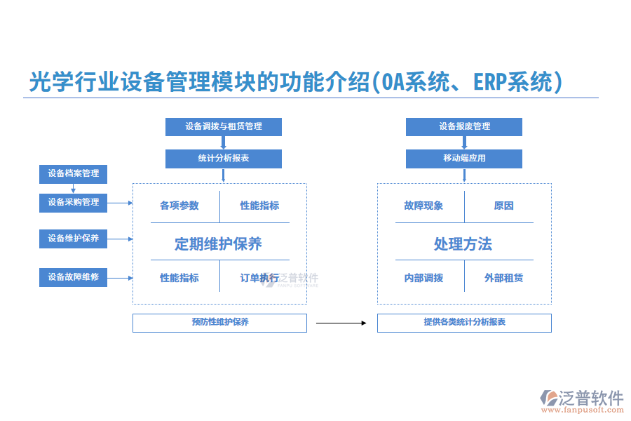 光學(xué)行業(yè)設(shè)備管理模塊的功能介紹(OA系統(tǒng)、ERP系統(tǒng))