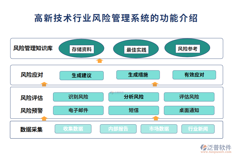 高新技術(shù)行業(yè)風(fēng)險管理系統(tǒng)的作用
