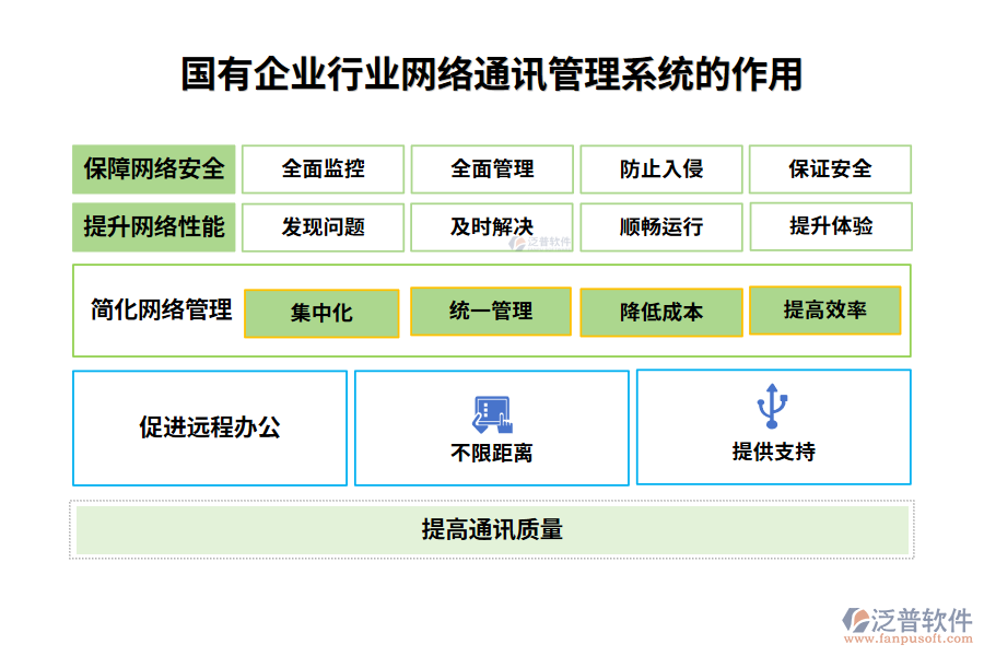 國有企業(yè)行業(yè)網(wǎng)絡通訊管理系統(tǒng)的作用