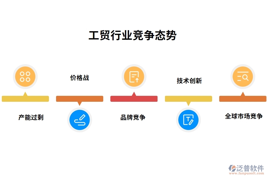 工貿(mào)行業(yè)競(jìng)爭(zhēng)態(tài)勢(shì)