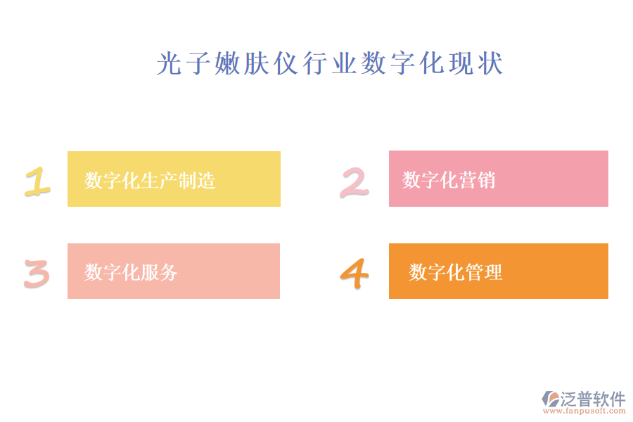 三、光子嫩膚儀行業(yè)數(shù)字化現(xiàn)狀