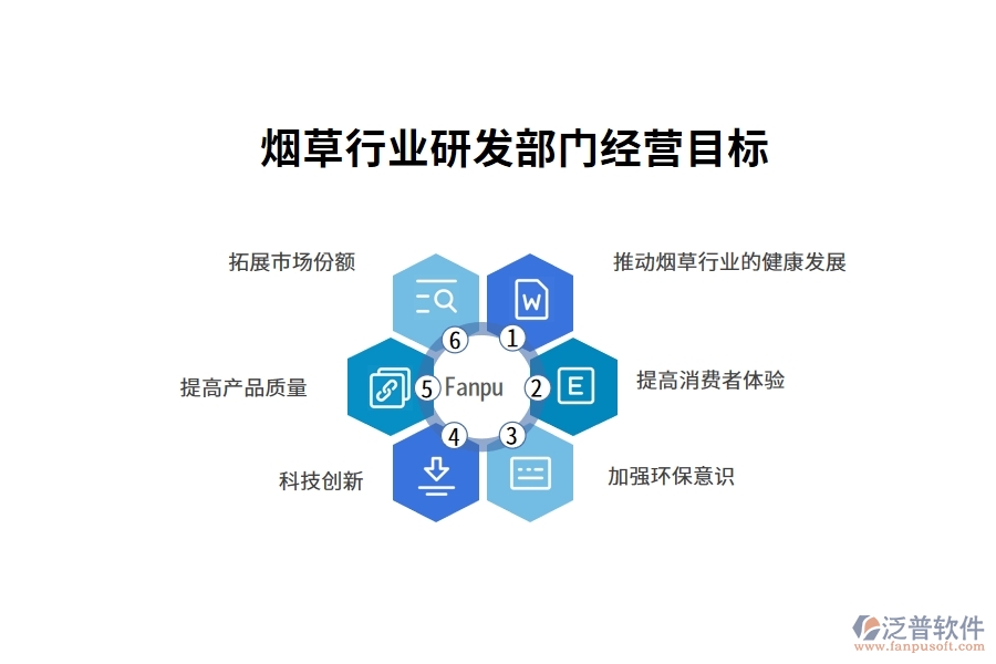 煙草行業(yè)研發(fā)部門經營目標