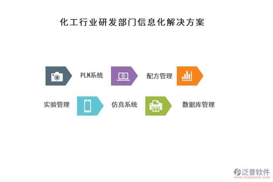 化工行業(yè)研發(fā)部門(mén)信息化解決方案