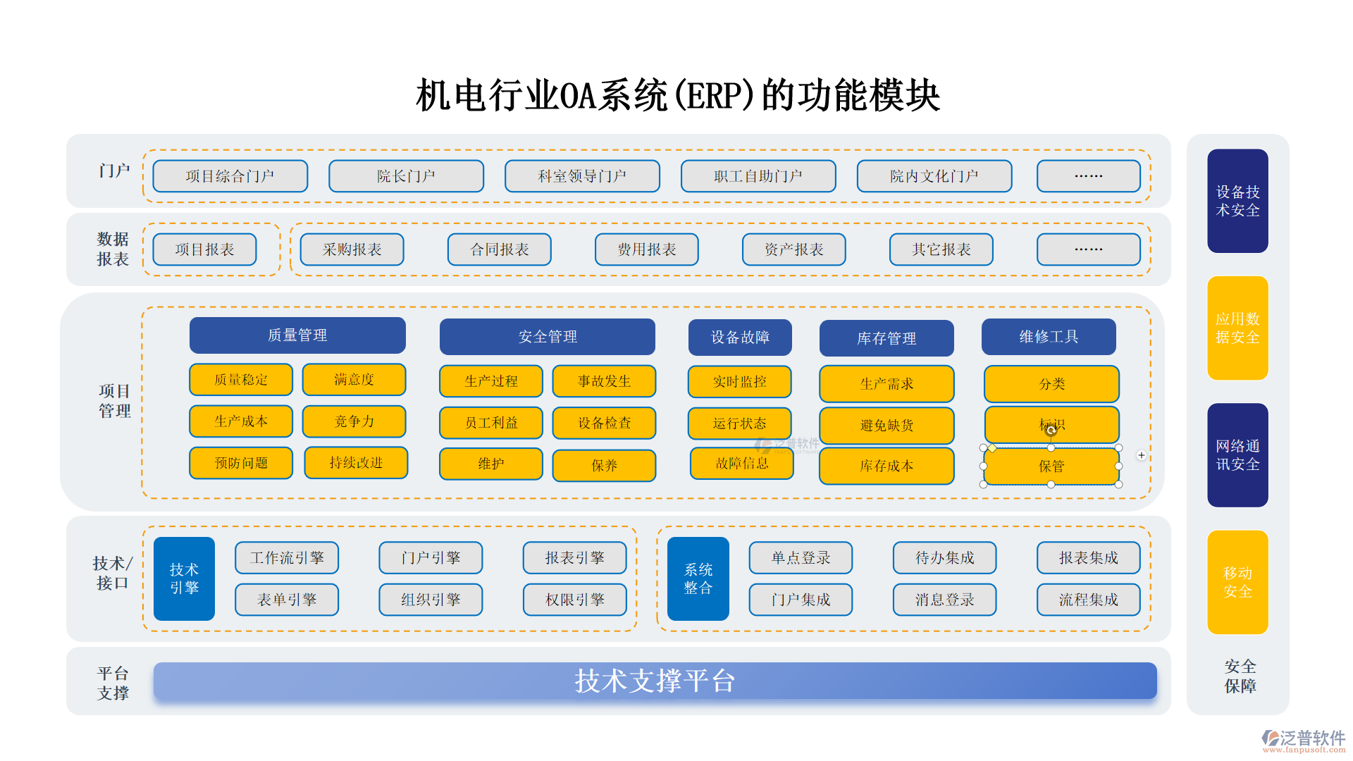 機(jī)電行業(yè)OA系統(tǒng)(ERP)的功能模塊