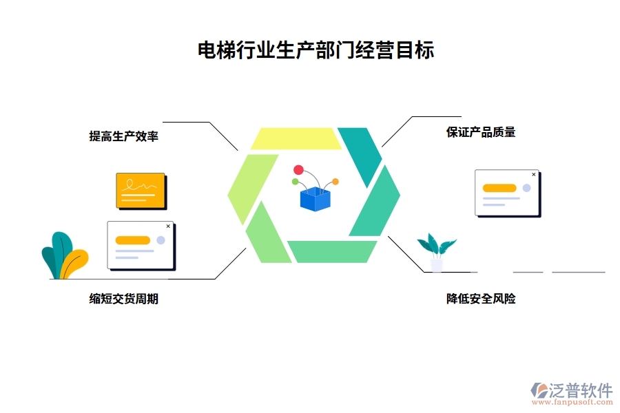 經(jīng)營目標