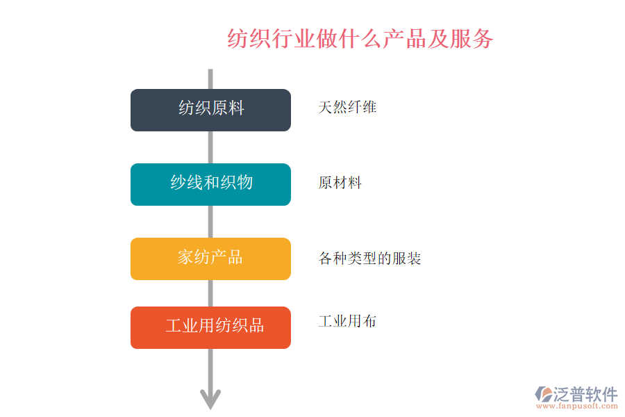 紡織行業(yè)做什么產品及服務