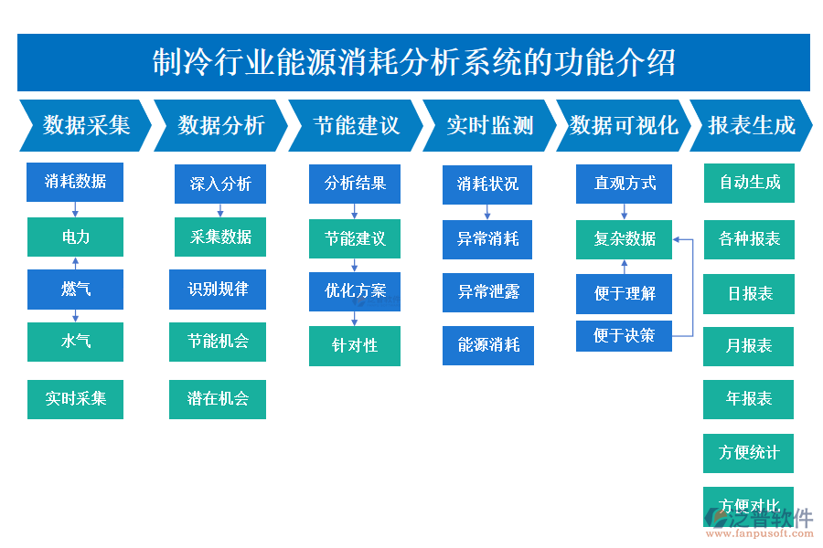 　　一、制冷行業(yè)能源消耗分析系統(tǒng)的功能介紹 