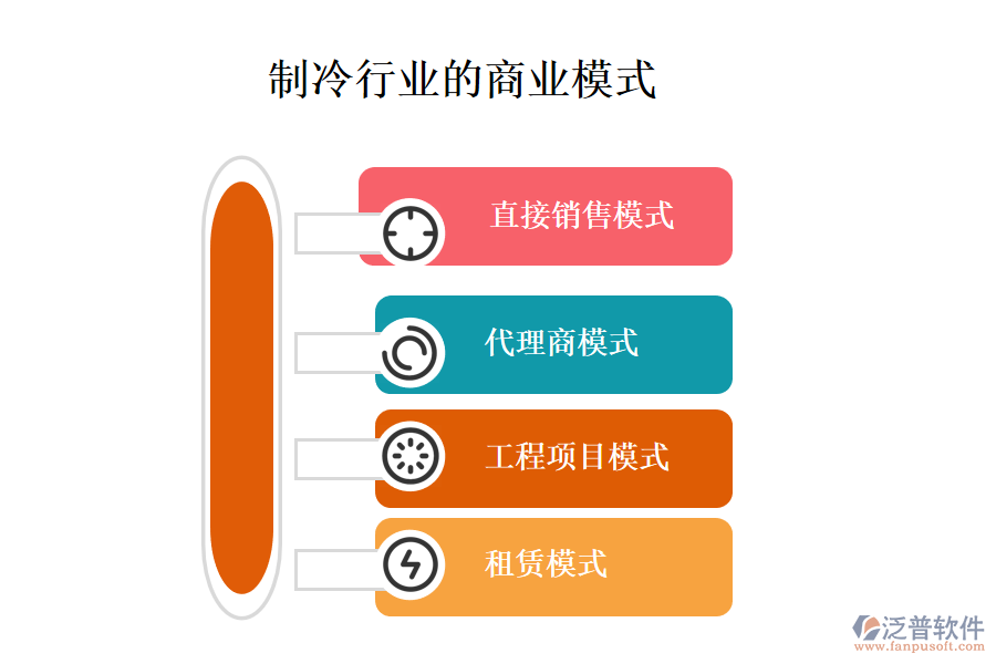 一、商業(yè)模式