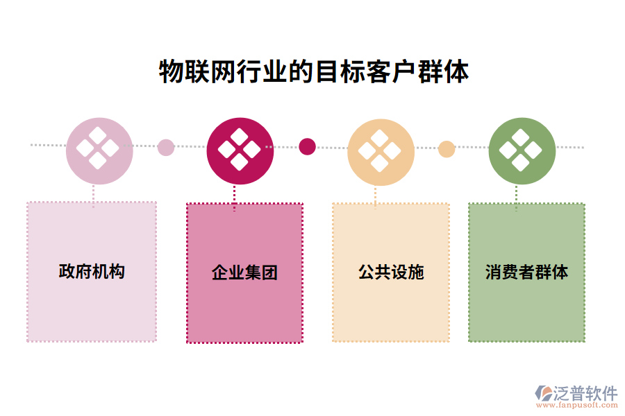 物聯(lián)網(wǎng)行業(yè)的目標客戶群體