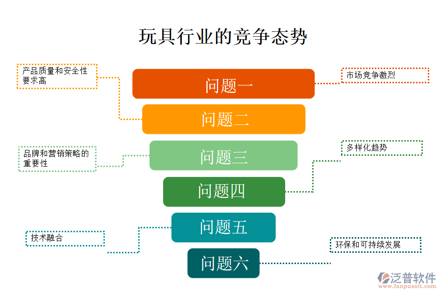 玩具行業(yè)的行業(yè)現(xiàn)狀及競(jìng)爭(zhēng)(競(jìng)爭(zhēng)態(tài)勢(shì))