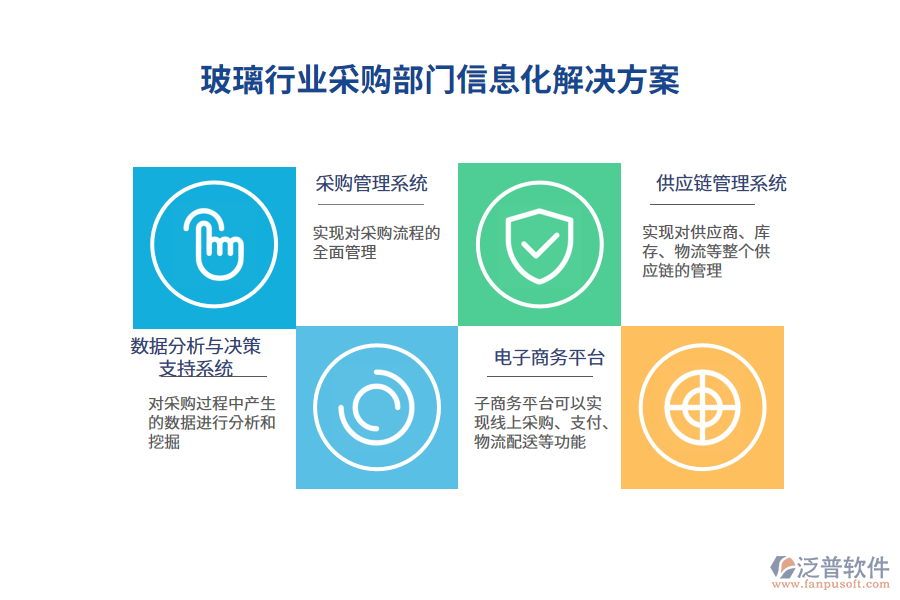 玻璃行業(yè)采購部門信息化解決方案