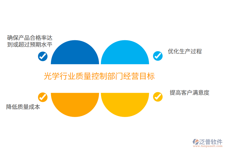 經(jīng)營(yíng)目標(biāo)