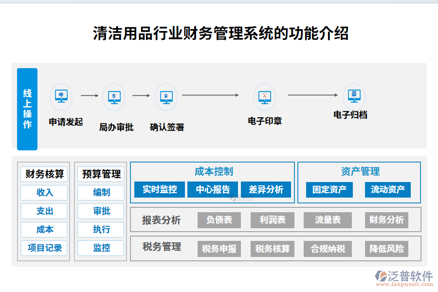 清潔用品行業(yè)財(cái)務(wù)管理系統(tǒng)的功能介紹