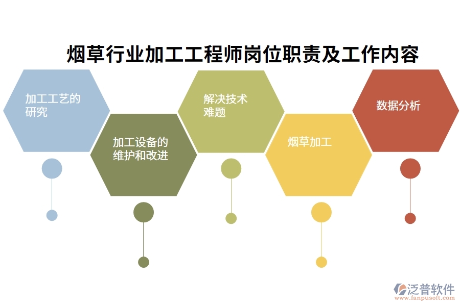 煙草行業(yè)加工工程師崗位職責及工作內容