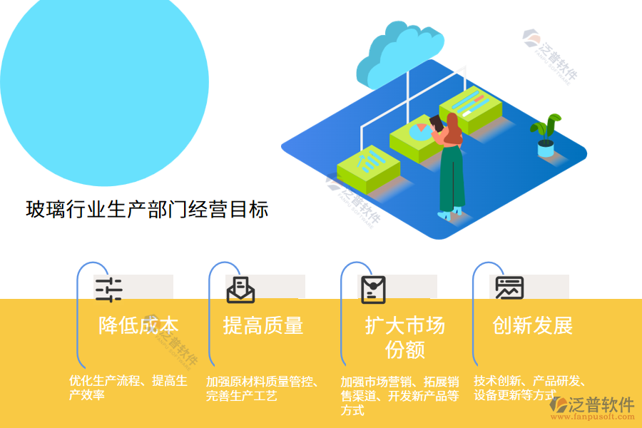 經(jīng)營(yíng)目標(biāo)