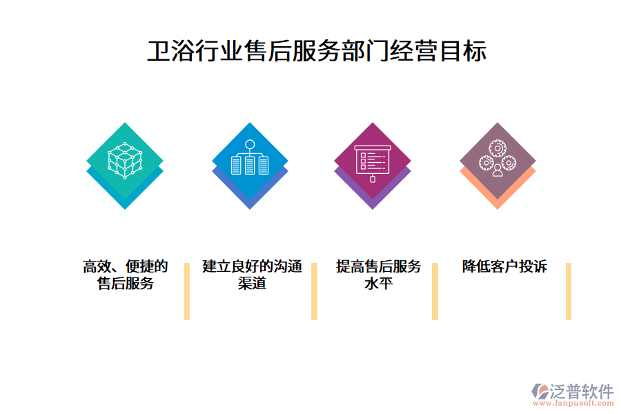 衛(wèi)浴行業(yè)售后服務(wù)部門經(jīng)營目標