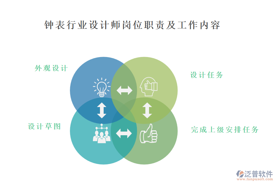 鐘表行業(yè)設計師崗位職責及工作內容