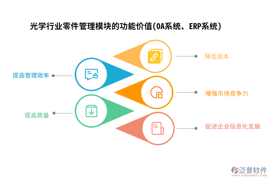 光學行業(yè)零件管理模塊的功能價值(OA系統(tǒng)、ERP系統(tǒng))