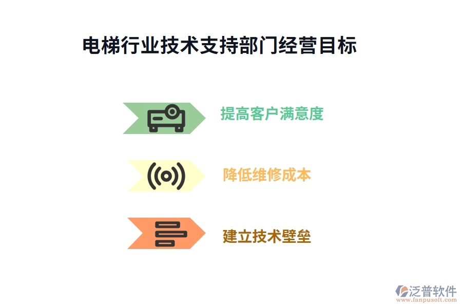 電梯行業(yè)技術(shù)支持部門業(yè)務(wù)流程及經(jīng)營目標