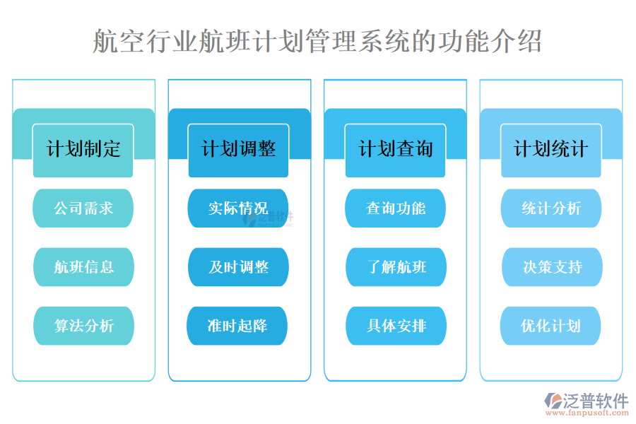 一、航空行業(yè)航班計劃管理系統(tǒng)的功能介紹