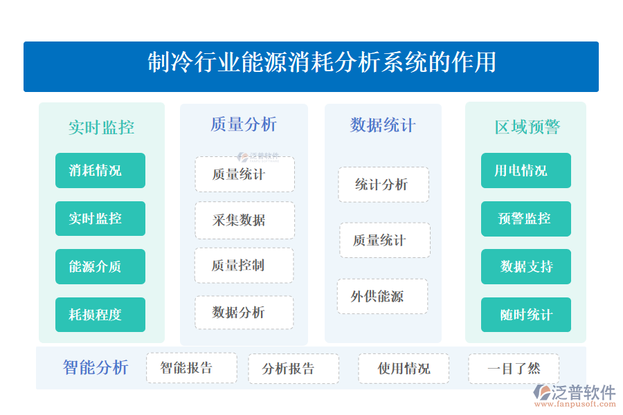 　二、制冷行業(yè)能源消耗分析系統(tǒng)的作用 