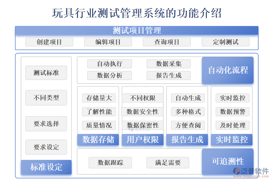 　一、玩具行業(yè)測試管理系統(tǒng)的功能介紹