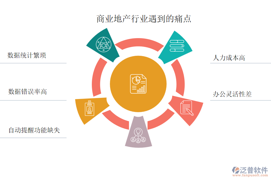 商業(yè)地產(chǎn)行業(yè)遇到的痛點