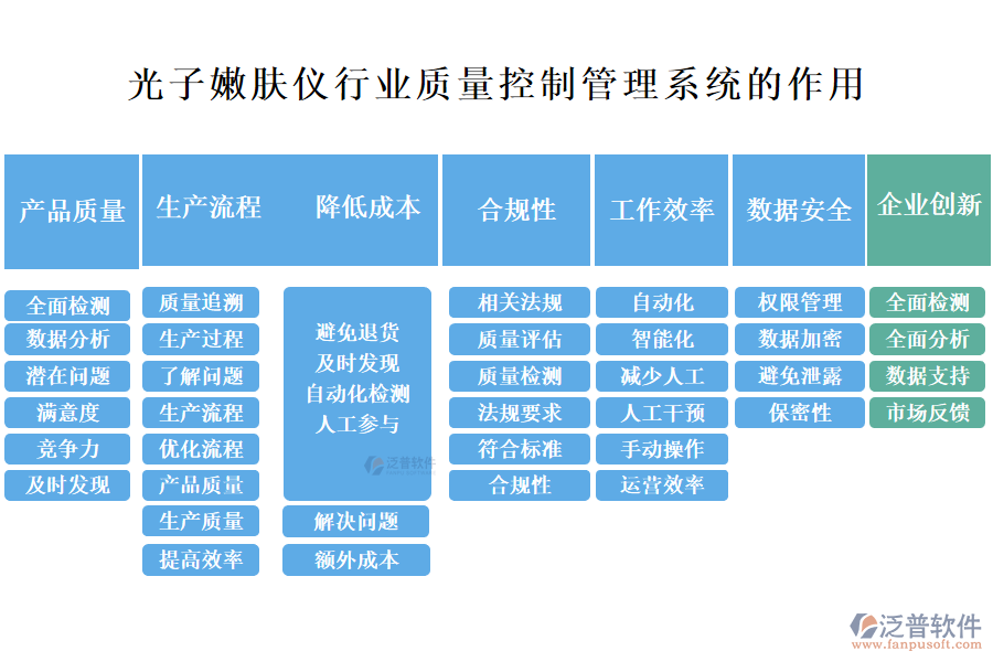 二、光子嫩膚儀行業(yè)質(zhì)量控制管理系統(tǒng)的作用 