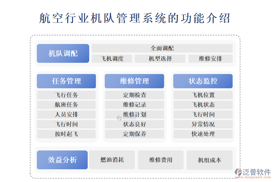 　一、航空行業(yè)機(jī)隊(duì)管理系統(tǒng)的功能介紹 