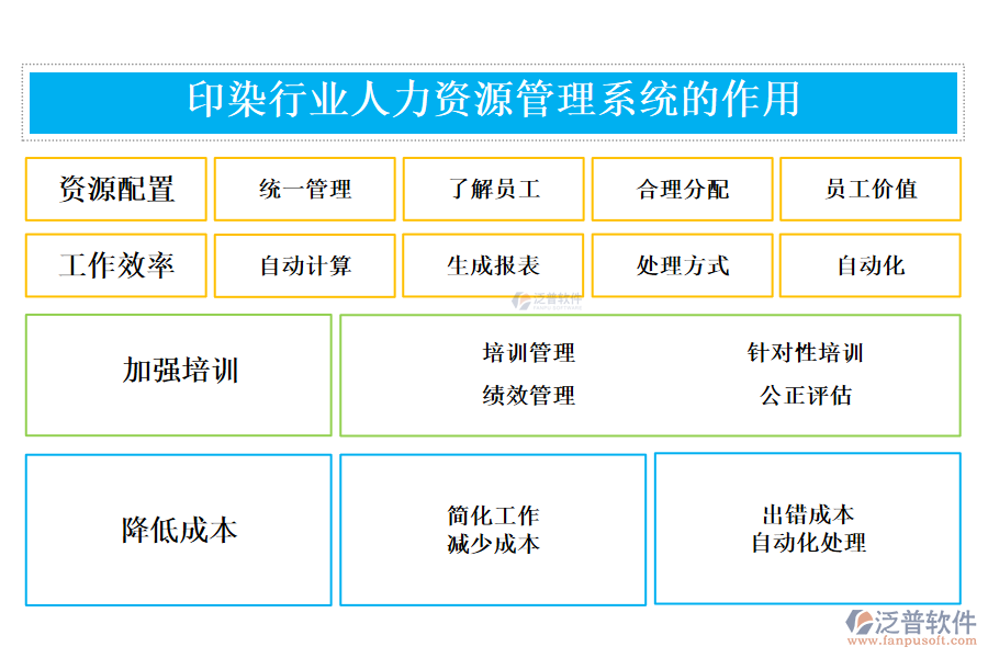 　　二、印染行業(yè)人力資源管理系統(tǒng)的作用 