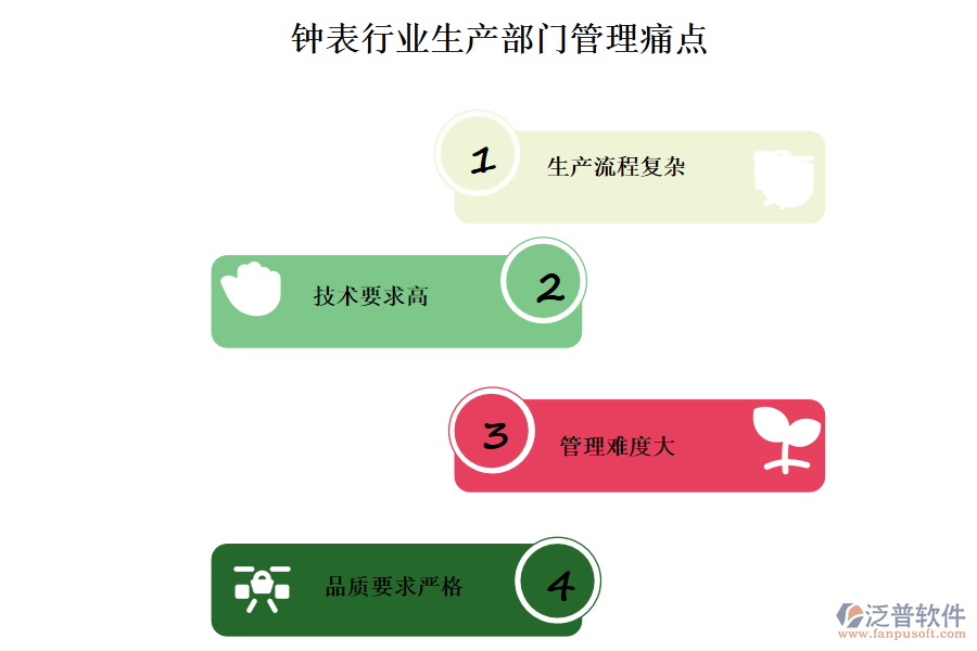 鐘表行業(yè)生產(chǎn)部門管理痛點