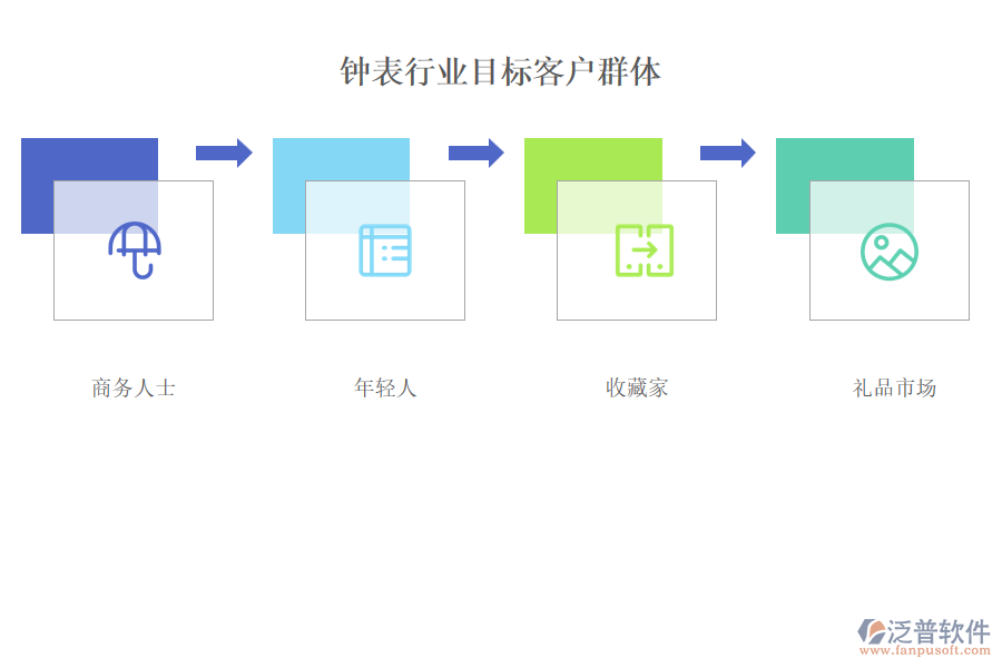 鐘表行業(yè)目標客戶群體