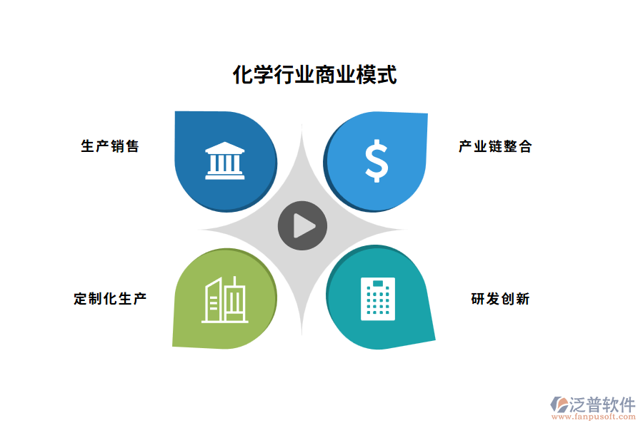 化學行業(yè)商業(yè)模式