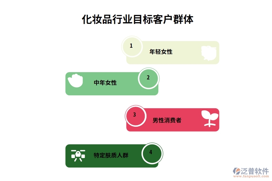 化妝品行業(yè)目標客戶群體