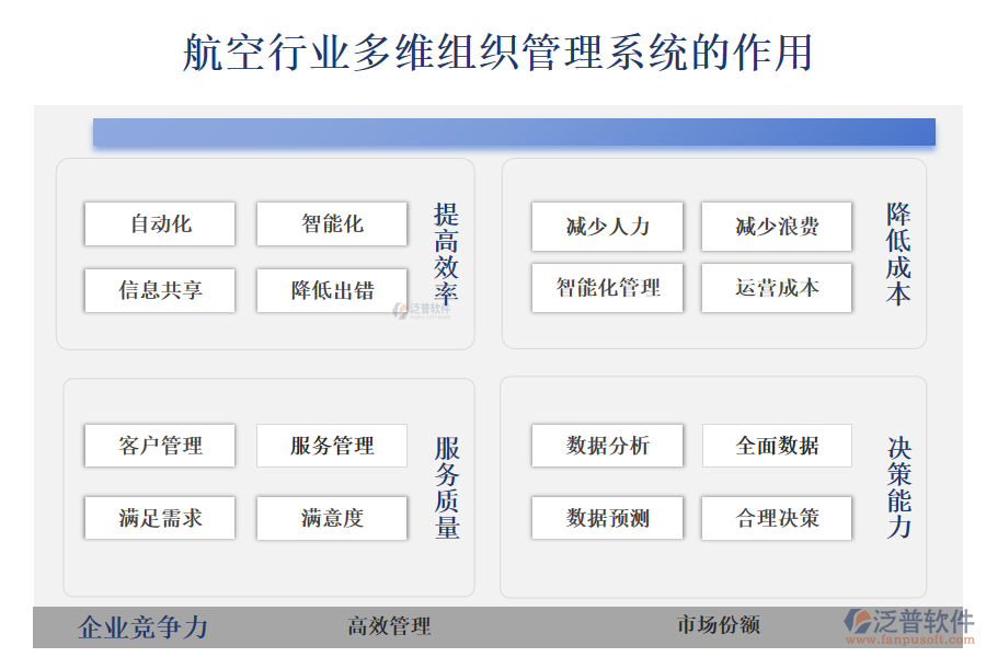 二、航空行業(yè)多維組織管理系統(tǒng)的作用