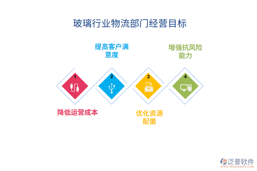 經營目標