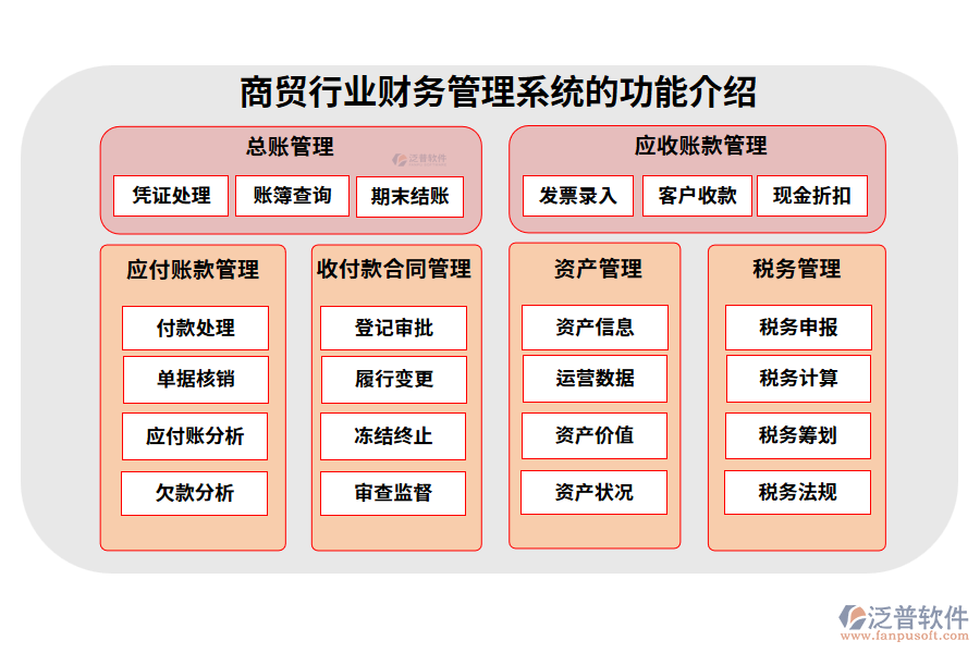 商貿(mào)行業(yè)財(cái)務(wù)管理系統(tǒng)的功能介紹