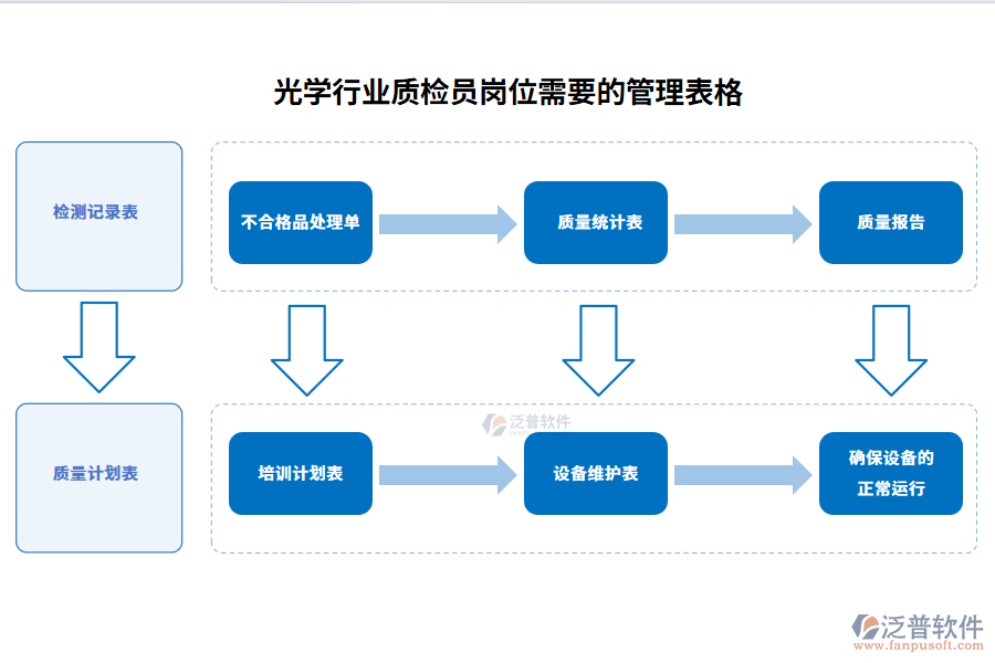 光學行業(yè)質檢員崗位需要的管理表格